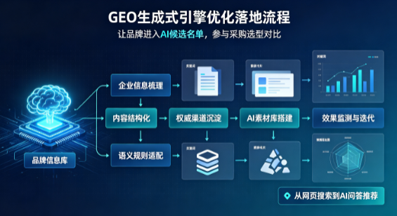 工布江达县B端采购决策：GEO优化藏着哪些全新机会？