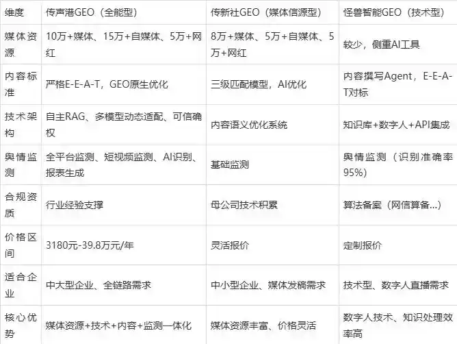 2026年工布江达县企业豆包GEO内容落地实操指南，从选题到成文完整流程