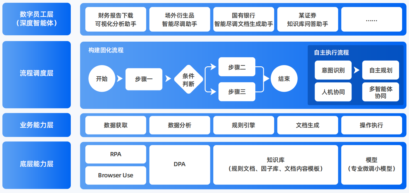 工布江达县AI智能体工程搭建指南：架构设计、工具链与生产环境优化方案