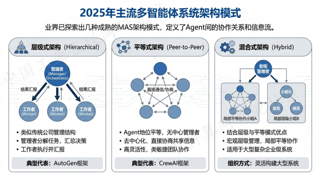 工布江达县 AI 智能体商业应用探析：智能自主程序助力企业数字化升级