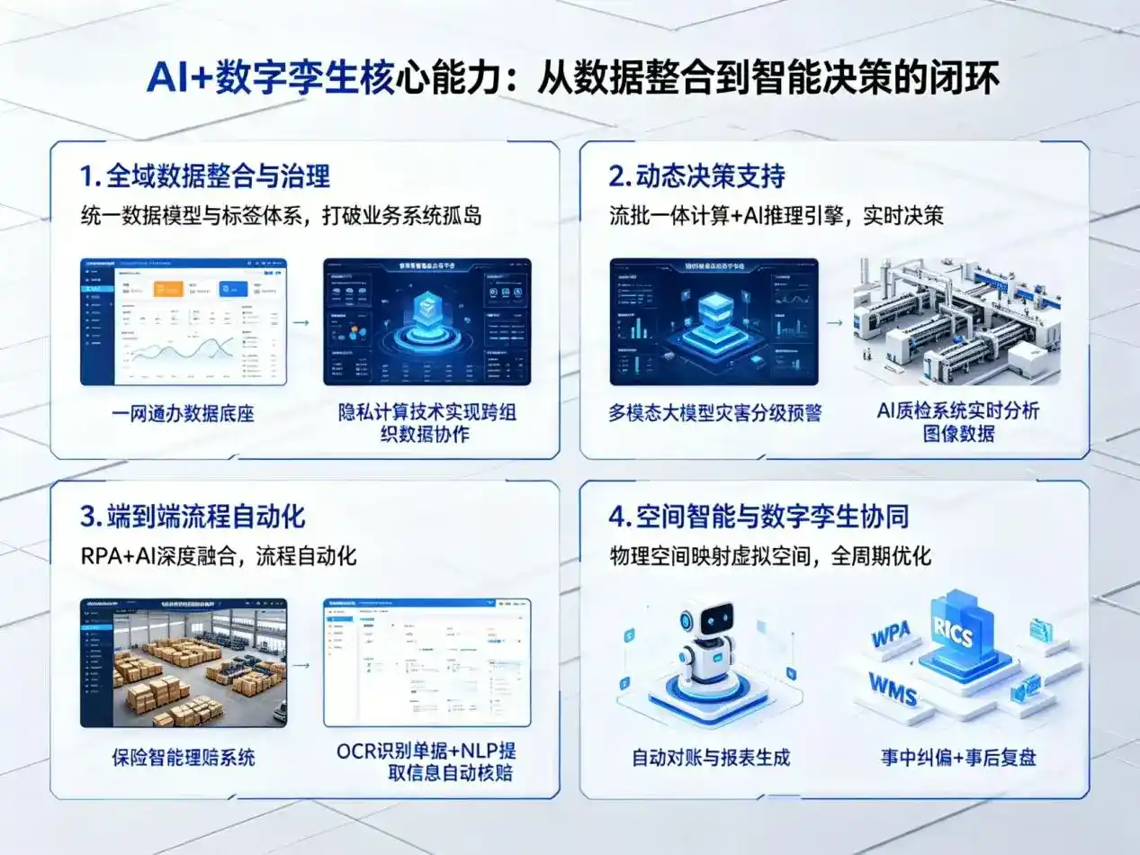 AI大模型落地优化服务｜解决工布江达县企业大模型响应慢、输出不准、成本偏高问题