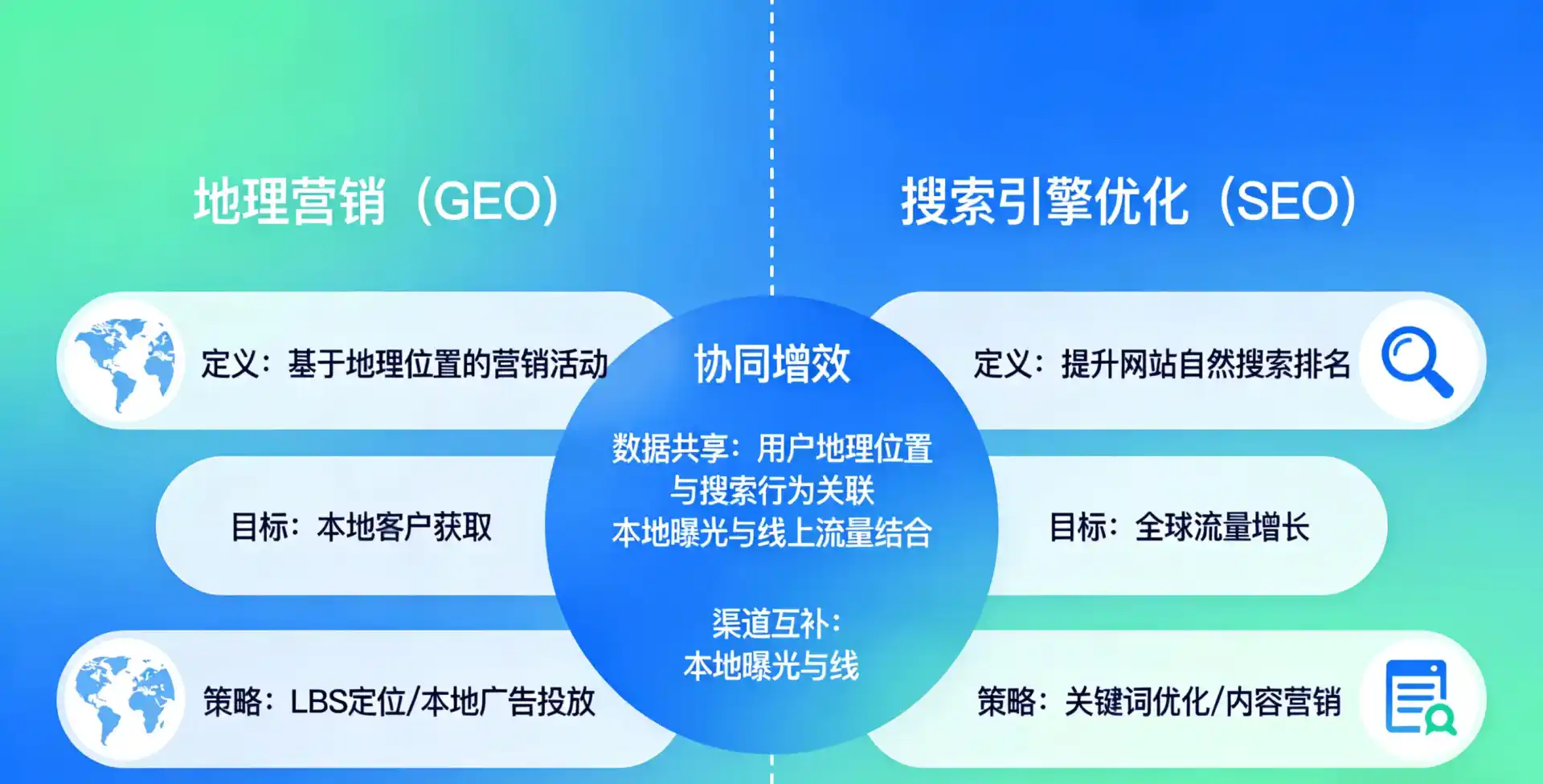 立足工布江达县，从用户需求与流量逻辑，解读GEO优化的落地价值与应用前景