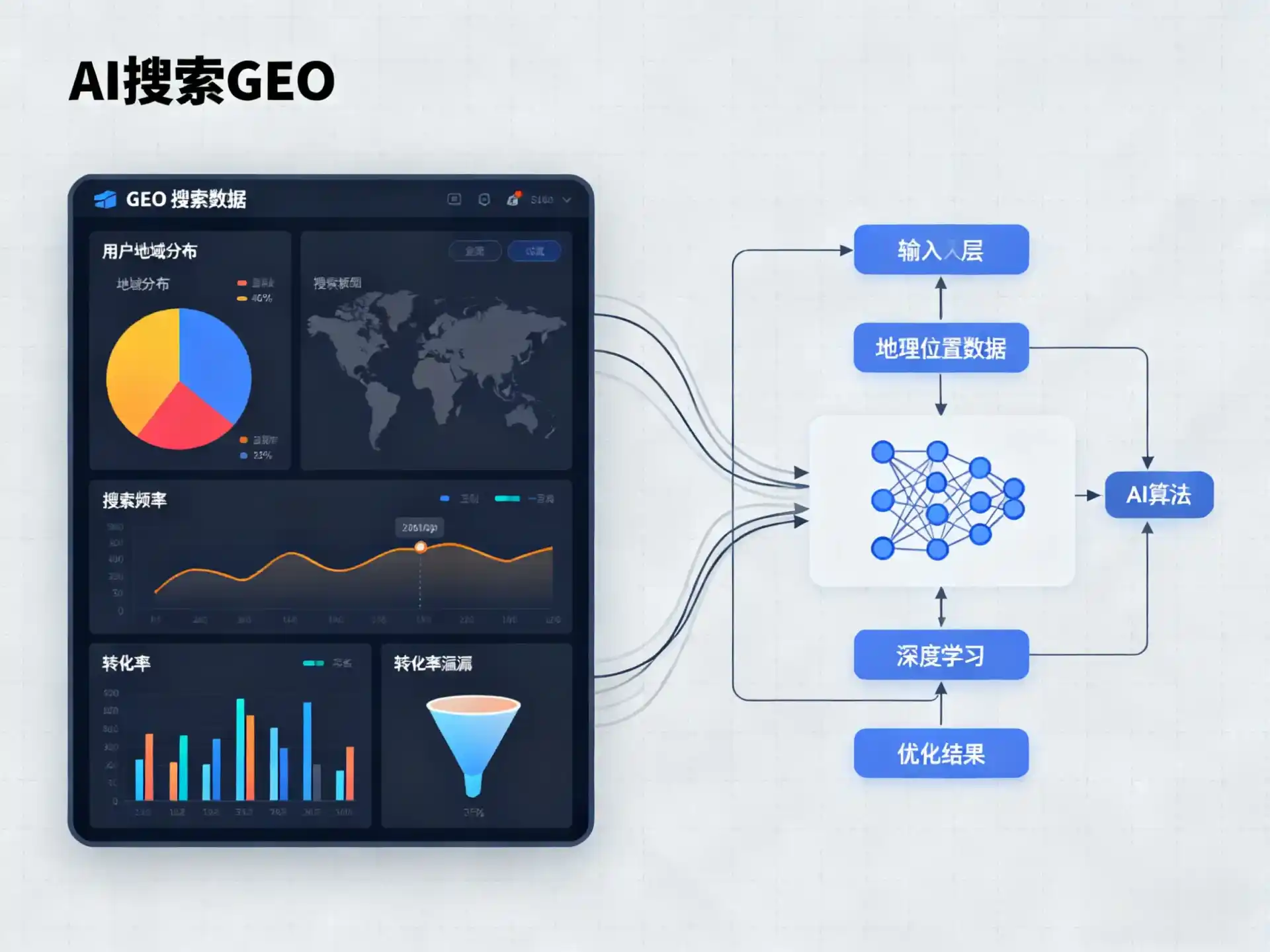 工布江达县GEO优化服务商该如何筛选？生成式引擎优化行业实践观察